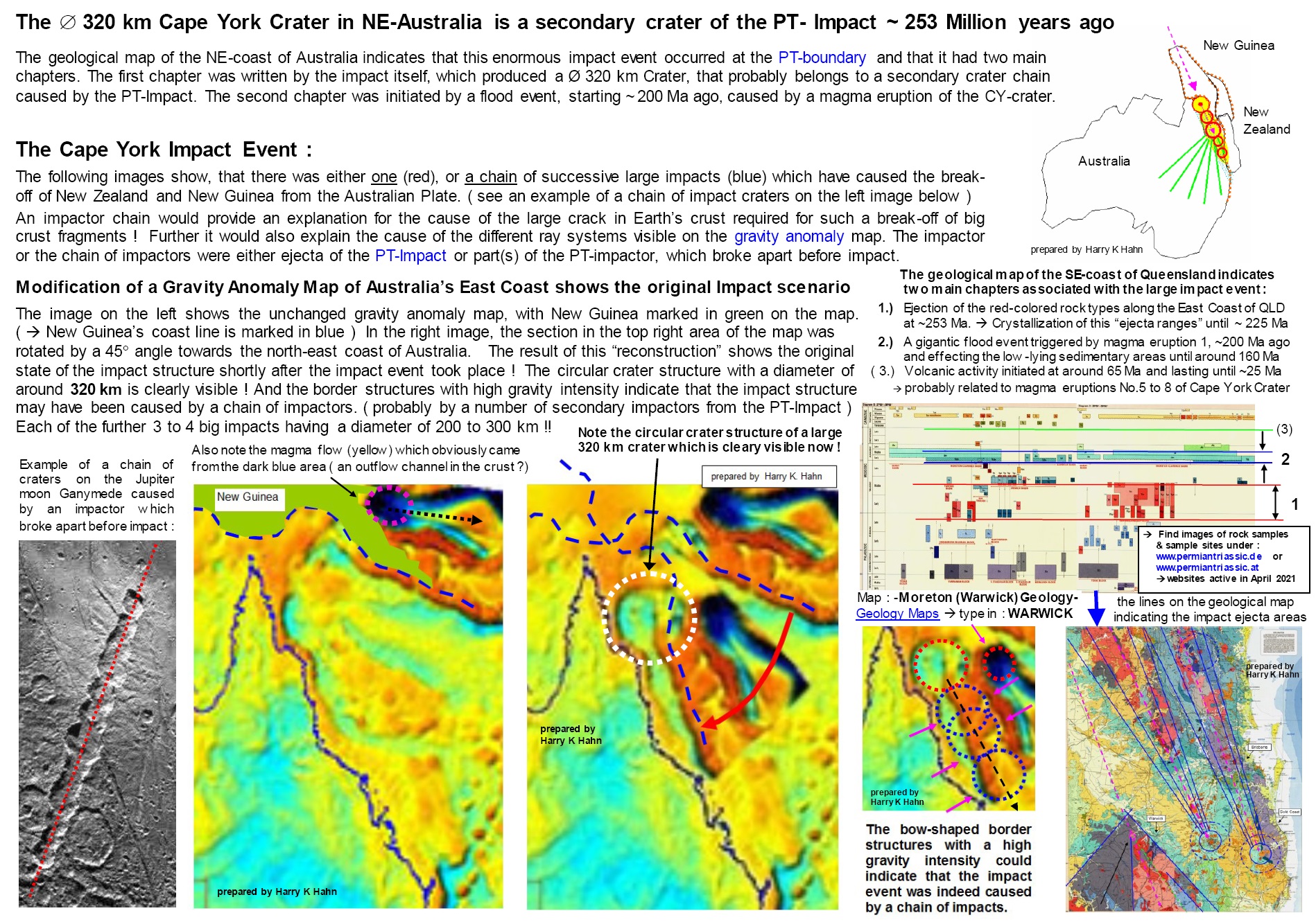 The 1270 x 950 km Permian Triassic Impact Crater